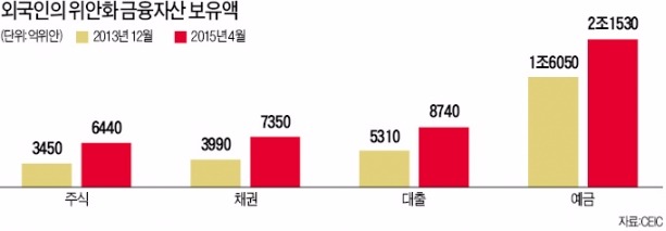 SDR 편입으로 위상 올라가는 위안화…달러 패권에 '도전장'