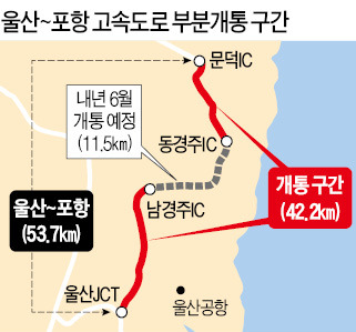 울산~포항 고속도로 29일 부분 개통 