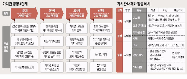 [경영의 맥] 성공하는 CEO의 조건은 '인간에 대한 이해'