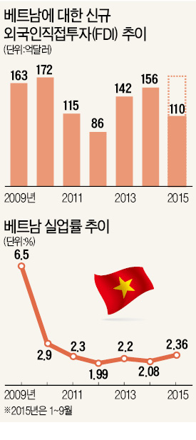 ['세계의 생산기지'로 뜨는 베트남] 한국 섬유, 베트남서 'TPP 대박'…나이키 "전용 라인 만들어달라"