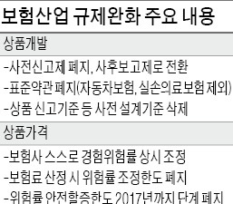 보험 베끼기 끝…상품개발에 성패 갈린다