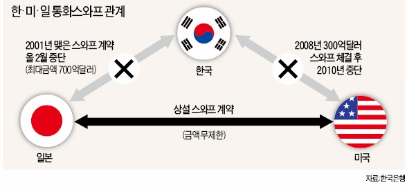 [재시동 건 한·일 관계 정상화] 미국 "위안부 협상 타결은 TPP만큼이나 중대한 합의"