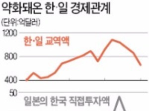  위안부 타결 이후 한·일 경제협력 업그레이드 기대 크다