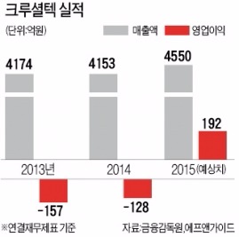 '지문인식' 크루셜텍, IoT·스마트카도 '찜'