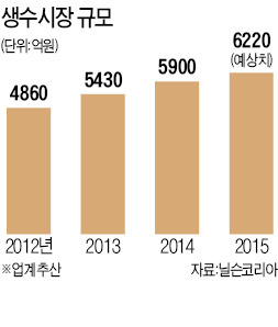 30~40대 젊은 엄마들, 해양심층수 찾는 까닭은