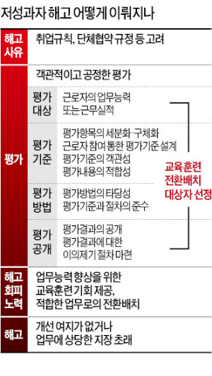 [노사 모두 반발하는 '해고 지침'] 1년 끌다 더 까다로워진 '해고 지침'…재계 "이럴거면 왜 냈나"