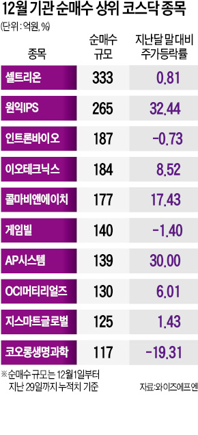 끝날 때까지 끝난게 아니다…중소형주 막판 '불꽃'