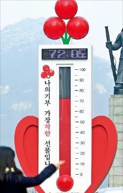 서울 광화문광장에 설치된 사랑의 온도탑이 31일 72도까지 올라갔다. 목표액의 72%가 모금 됐다는 의미다. 허문찬 기자 sweat@hankyung.com