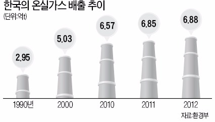 이회성 IPCC 의장이 말하는 '파리 협정'…"신 기후체제, 석유 안 나는 한국엔 기회"