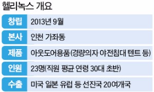 캠핑용품업계 '공포의 외인구단' 헬리녹스