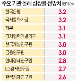 [6대 경제연구원장의 '희망 찾기'] "포퓰리즘 걷어차고 구조개혁에만 전념하라"