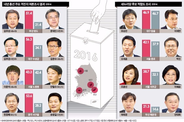 문재인-안철수, 정치생명 건 '4월 전쟁'…새누리당, 선진화법 돌파할 180석 '승부수'