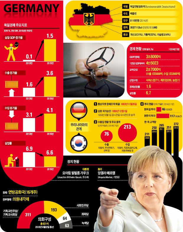 [병자에서 강자로 부활한 독일] 독일, 노동 유연성 높였더니 실업률 12%→6%로 '뚝'