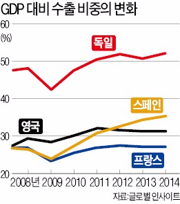 [대사들의 특별 리포트] 노사개혁과 함께 전문 기술인력 키워내