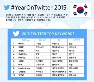 트위터, 2015년 인기 키워드 순위 발표..1위는 &#39;메르스&#39;