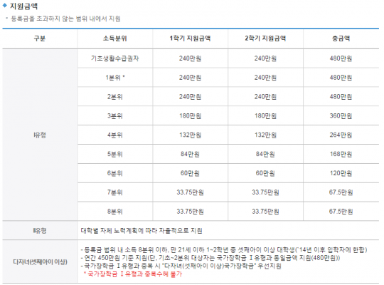 2016í•™ë…„ë„ êµ­ê°€ìž¥í•™ê¸ˆ 1ì°¨ ì 'ìˆ˜ ë§ˆê° ì½