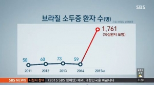 &#39;머리가 작아도 문제&#39; 브라질 소두증 사례 심각...원인은?