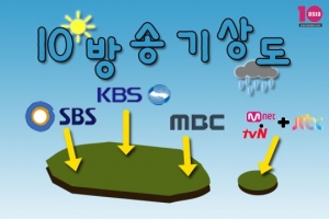 [2015 10방송기상도①] SBS 드라마 &#39;맑음&#39;, 예능 &#39;장마&#39;