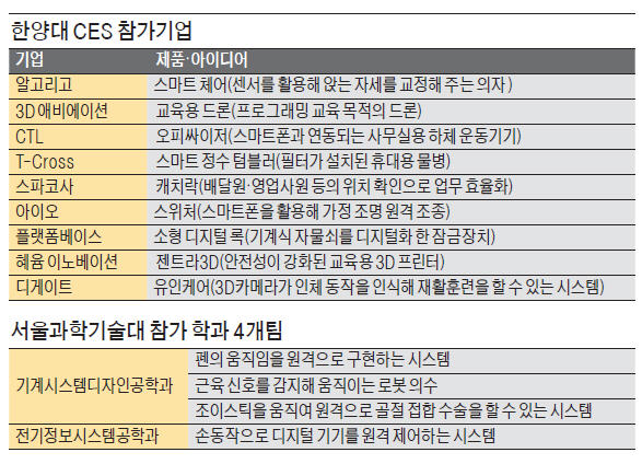 한양대 '스타트업' 혁신제품 들고 CES 간다