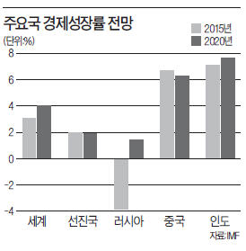 [한상춘의 '국제경제 읽기'] 올해는 '선택과 집중' 기업에 투자하라