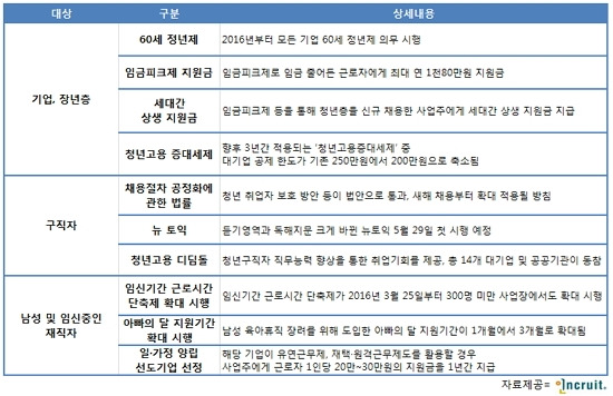 기업·구직자 알아둬야 할 '새해 채용시장 변화'는…