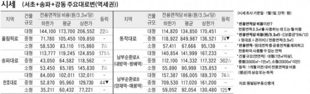 [1/4] 주간 오피스 시세 및 추천 임대 물건