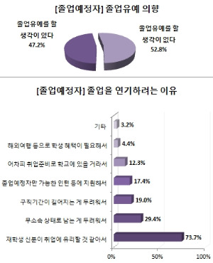 / 사람인 제공