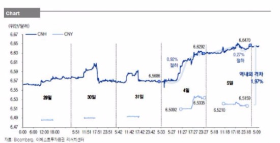 [초점]금융시장 핵심 변수 '위안화' 흐름보면 투자전략 보인다