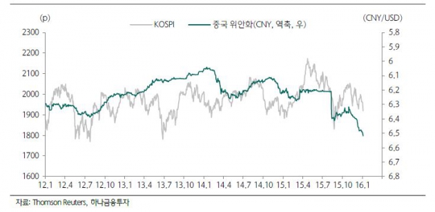 증시의 내리막 신호 '위안화 약세'…고삐 조일 구원자?