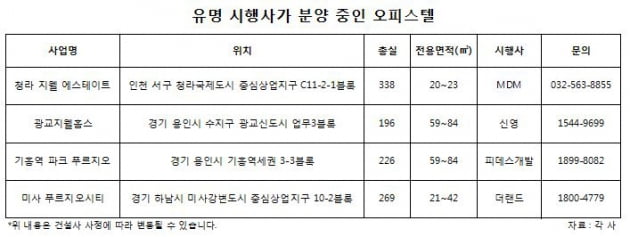 유명 디벨로퍼 오피스텔, '완판' 이어지는 까닭은?