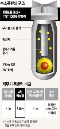 [북한 수소폭탄 실험] 장순흥 한동대 총장 "北, 이번엔 수소탄 아냐…곧 개발가능"