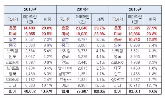 출처-한국예탁결제원