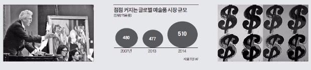 예술품 투자자문에 상속·절세 전략까지 '조언'…'미니 IB'로 영역 넓히는 예술품 경매회사