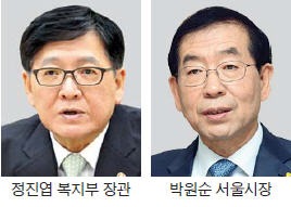 복지부 vs 서울·성남시 '청년수당 갈등' 결국 법정으로