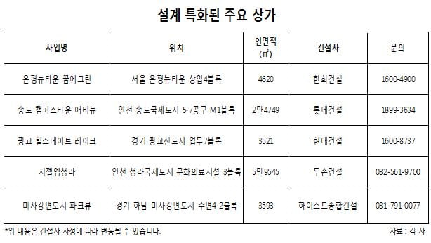 상가도 변신시대, '입체형 상가' 속속 등장