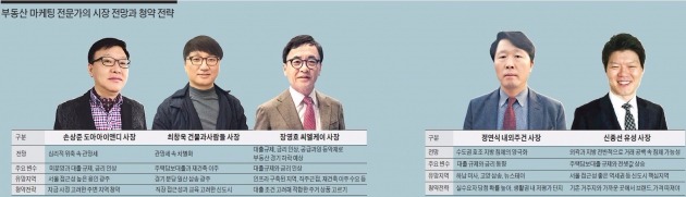 "투자거품 사라져…실수요자 당첨 기회 많아질 것"