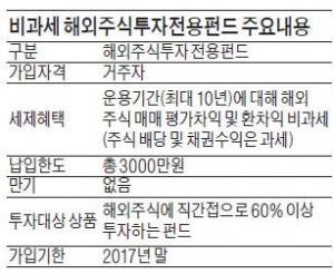 "비과세 해외펀드로 한판 붙자"