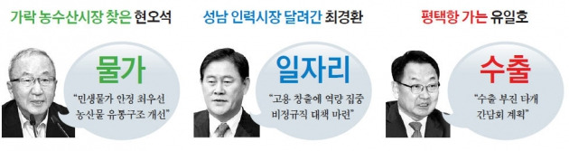 경제 부총리 '취임 첫 현장방문지' 보면 핵심 현안 보인다