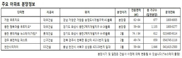 아파트의 신(新) 아나바다…"이제는 공유시대"