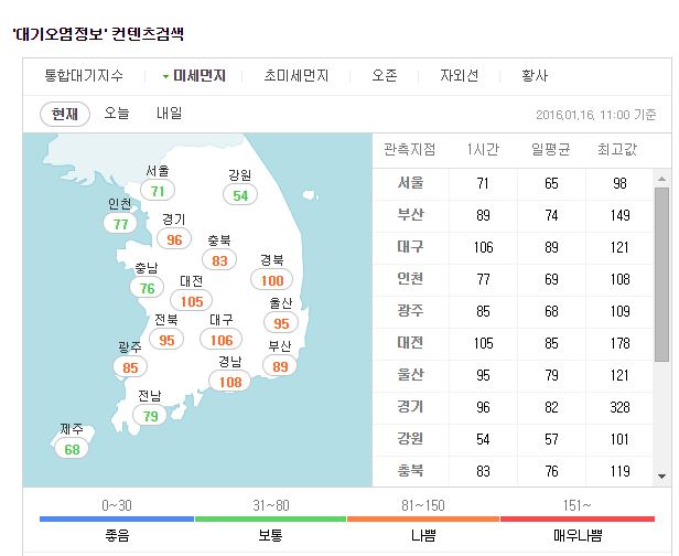 미세먼지 농도, "국외 상황으로 인해 짙어질 예정"