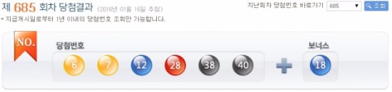 685회 로또 '6 7 12 28 38 40'… 1등 11명·각 14억원씩