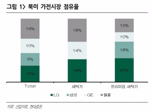 출처-현대증권