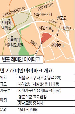 반포 래미안아이파크, 역·학교로 둘러싸인 '반포 노른자 입지'