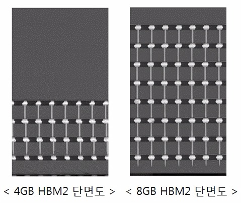 삼성전자의 HBM2 D램의 단면. / 사진=삼성전자 제공