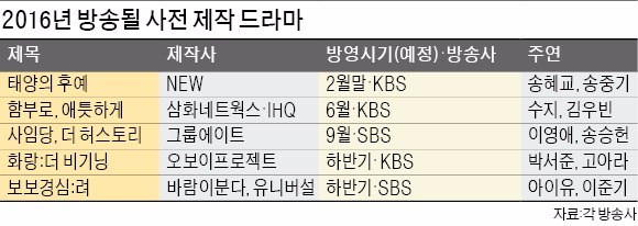 K드라마 '100% 사전제작'…중국 네티즌 '취향저격' 한다