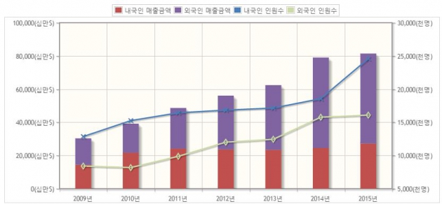 자료=한국면세점협회 제공