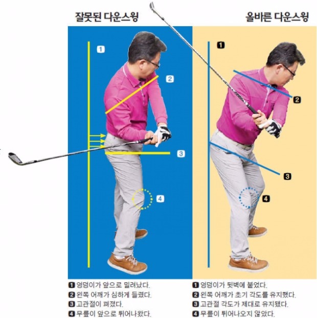 최송이 프로 "왼쪽 벽으로 엉덩이 살짝 밀고 양손은 수직으로 떨궈야"