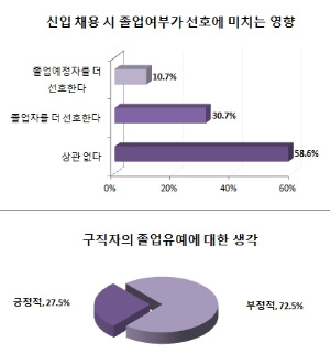 / 사람인 제공