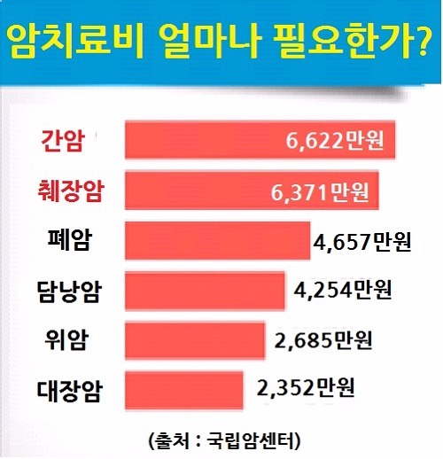 암보험, "실시간 보험료 계산 시스템" 제공 비교사이트에서 꼭 확인해야