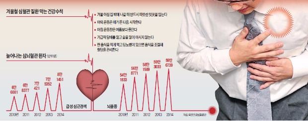 뇌·심장 저격하는 한파…요즘같이 추운 날, 아침운동은 피하세요